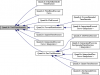 1png - class_quant_lib_1_1_yield_term_structure__inherit__graph_org.png