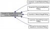 2png-class_quant_lib_1_1_fitted_bond_discount_curve_1_1_fitting_method__inherit__graph.png