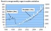 Russia's_wages.webp