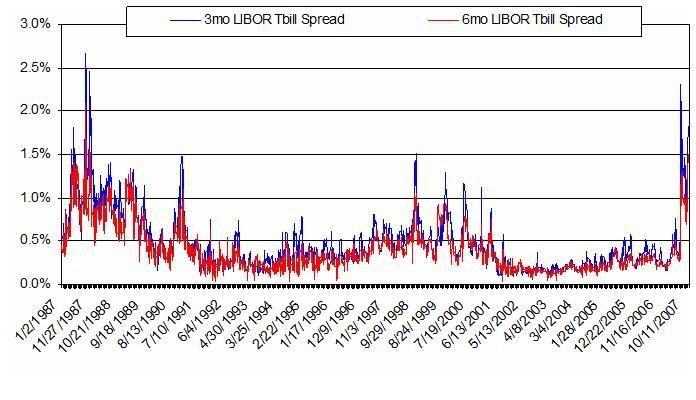 3mo6moLIBORTbillspread.jpg