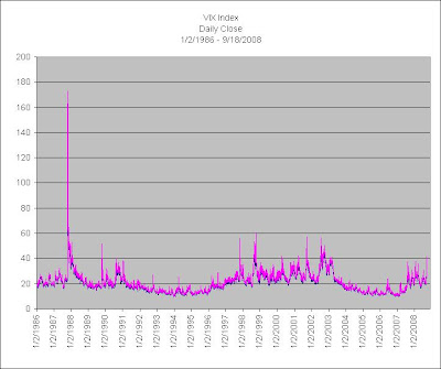 VIX+1986-2008+1.JPG