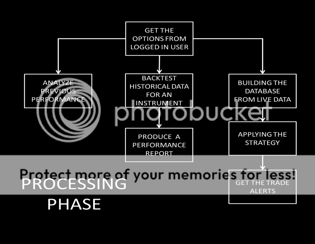 ProcessingPhase_zps4bc7eab9.png