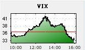 VIX+091808+intraday.bmp